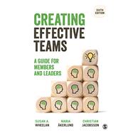 Creating Effective Teams