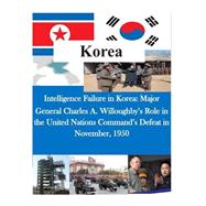 Intelligence Failure in Korea