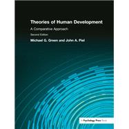 Theories of Human Development