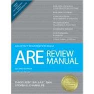 Are Review Manual