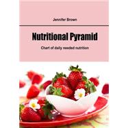 Nutritional Pyramid