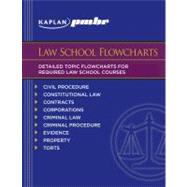 Kaplan Pmbr: Law School Flowcharts