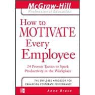 How to Motivate Every Employee 24 Proven Tactics to Spark Productivity in the Workplace