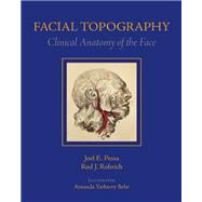 Facial Topography