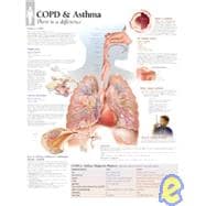 COPD/Asthma chart Wall Chart