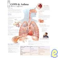 COPD/Asthma chart Laminated Wall Chart