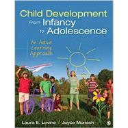 Child Development from Infancy to Adolescence