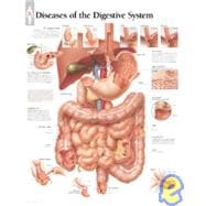 Diseases of Digestive System chart Wall Chart