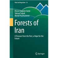 Forests of Iran