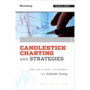 Candlestick Charting and Strategies
