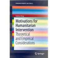 Motivations for Humanitarian intervention