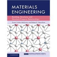 Materials Engineering