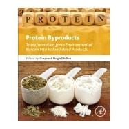 Protein Byproducts