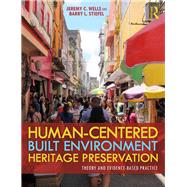 Human-centered Built Environment Heritage Preservation