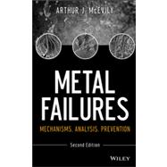 Metal Failures Mechanisms, Analysis, Prevention