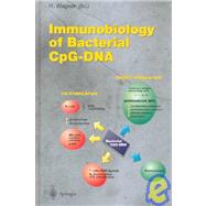 Immunobiology of Bacterial Cpg-DNA