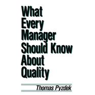 What Every Manager Should Know about Quality
