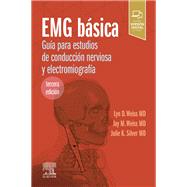 EMG básica