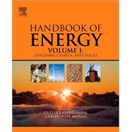 Handbook of Energy