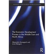 The Economic Development Process in the Middle East and North Africa