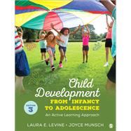 Child Development From Infancy to Adolescence