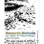 Research Methods for AQA 'A' Psychology: All You Need To Know!