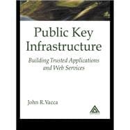 Public Key Infrastructure