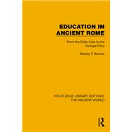 Education in Ancient Rome