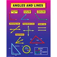 Angles and Lines Chart