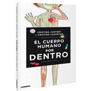 El Cuerpo Humano Por Dentro