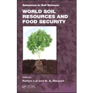 World Soil Resources and Food Security