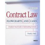 Contract Law, Flowcharts and Cases