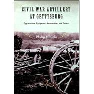 Civil War Artillery at Gettysburg