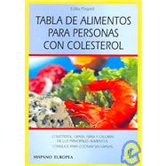 Tabla de alimentos para personas con Colesterol / Food Content Guide for People with Cholesterol