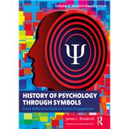 History of Psychology through Symbols