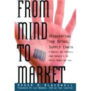 From Mind to Market