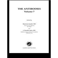 The Antibodies