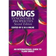 Drugs Synonyms and Properties