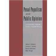 Penal Populism and Public Opinion