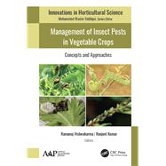 Management of Insect Pests in Vegetable Crops
