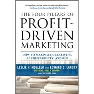 The Four Pillars of Profit-Driven Marketing:  How to Maximize Creativity, Accountability, and ROI