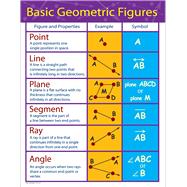 Basic Geometric Figures