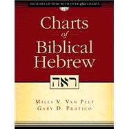 Charts of Biblical Hebrew