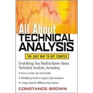 All About Technical Analysis The Easy Way to Get Started