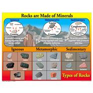 Rocks Are Made of Minerals