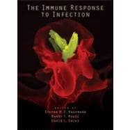 Immune Responses to Infection