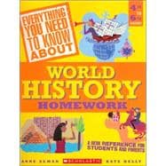 Everything You Need...wor Hist To Know About World History