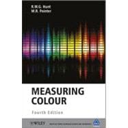 Measuring Colour