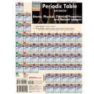 Periodic Table Advanced