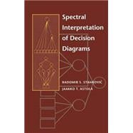 Spectral Interpretation of Decision Diagrams